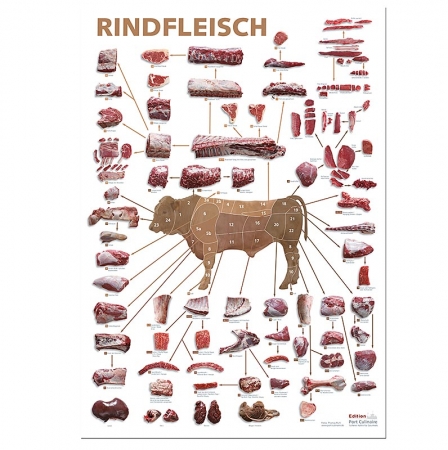 Port Culinaire - Küchenposter Rindfleisch (59,4 x 84cm), 1 St